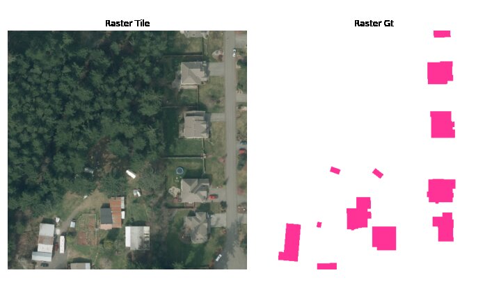 Example of RGB patch on INRIA dataset